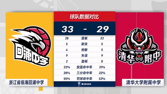 篮球联赛高中冠军全国多少名_高中篮球联赛全国总冠军_全国篮球高中联赛历年冠军