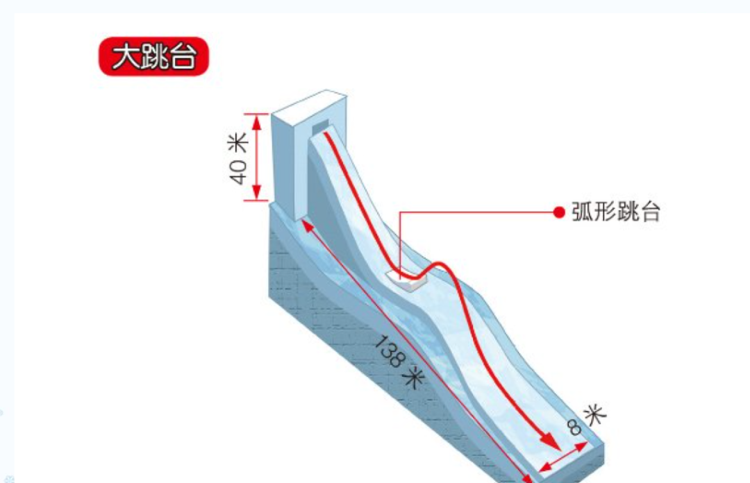 冰雪运动介绍文案_冰雪运动介绍_冰雪运动介绍英语作文80词