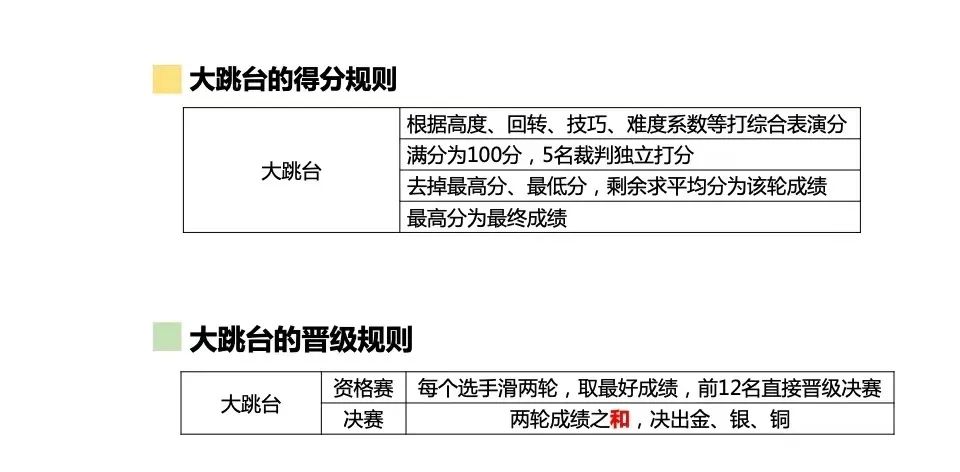 冰雪运动介绍文案_冰雪运动介绍_冰雪运动介绍英语作文80词