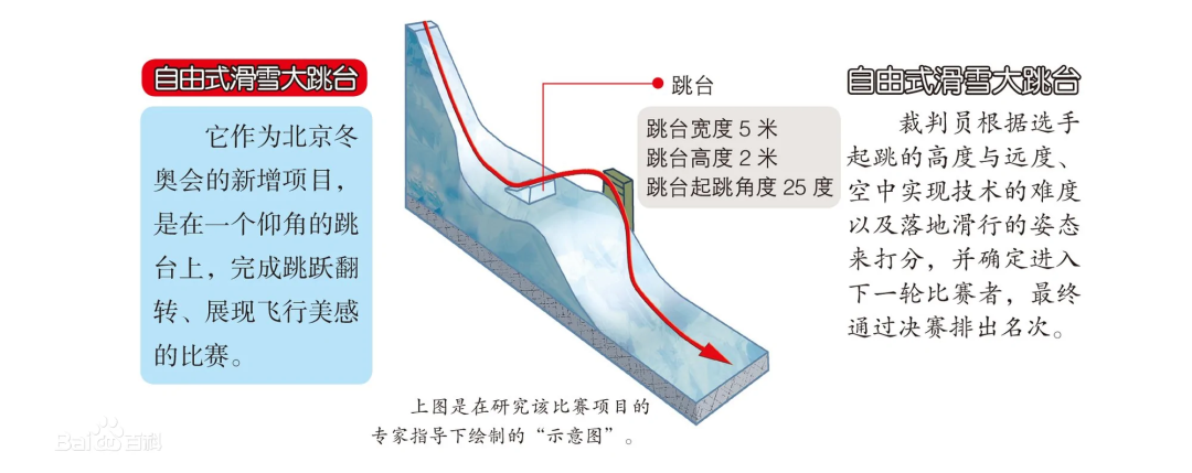 冰雪运动介绍_冰雪运动介绍文案_冰雪运动介绍英语作文80词