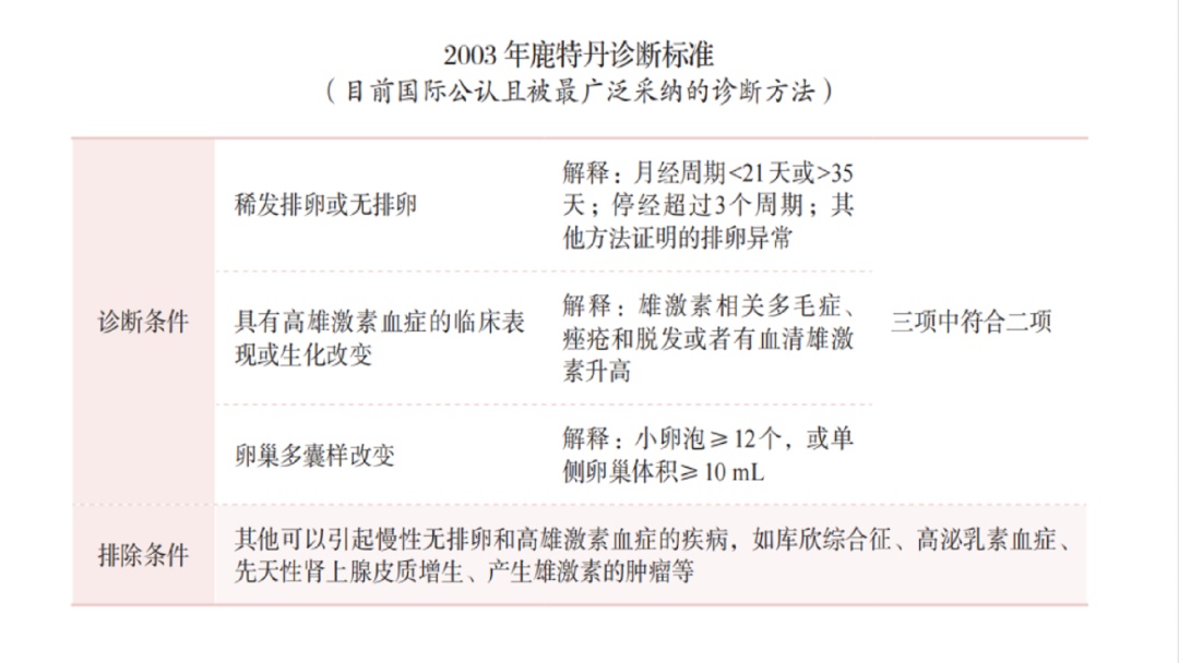 运动多囊会消失吗_运动多囊会好吗_运动对多囊