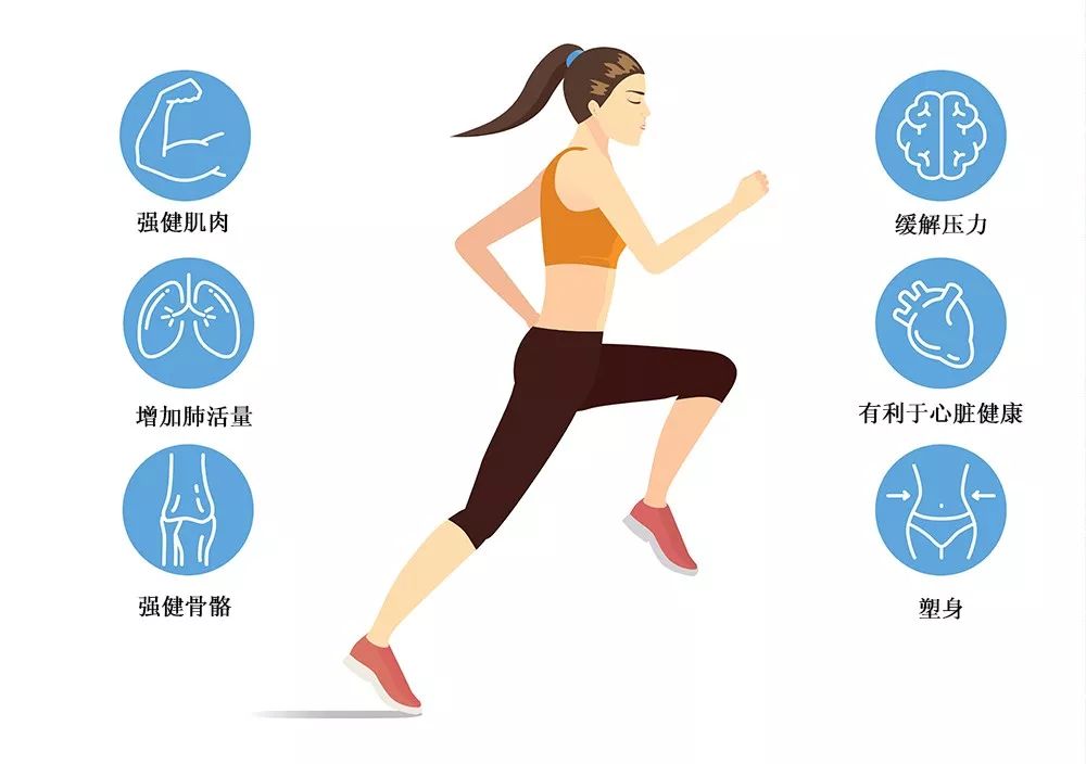 中等强度有氧运动包括_中等强度运动耗氧量_中等强度有氧运动
